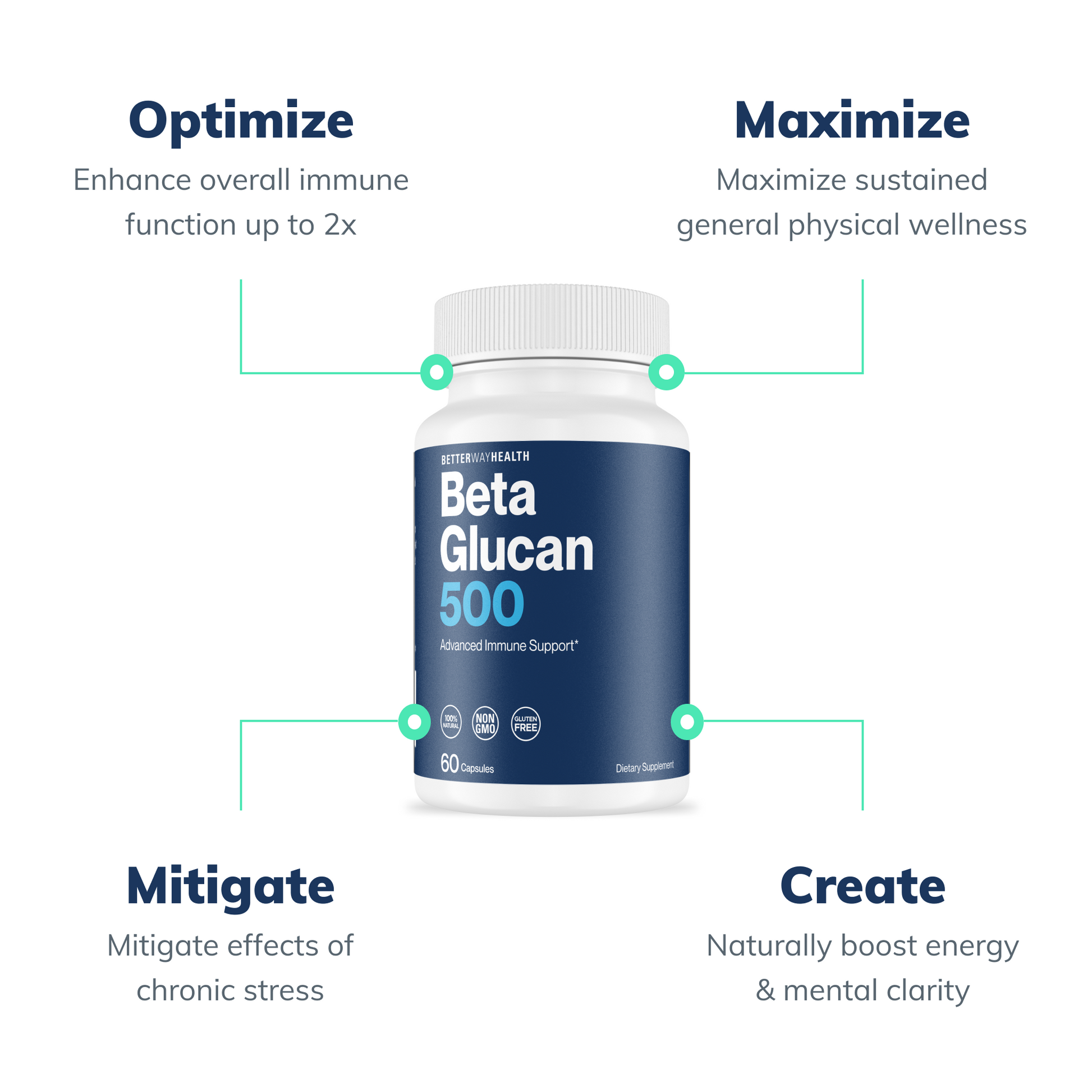 Benefits of Beta Glucan 500